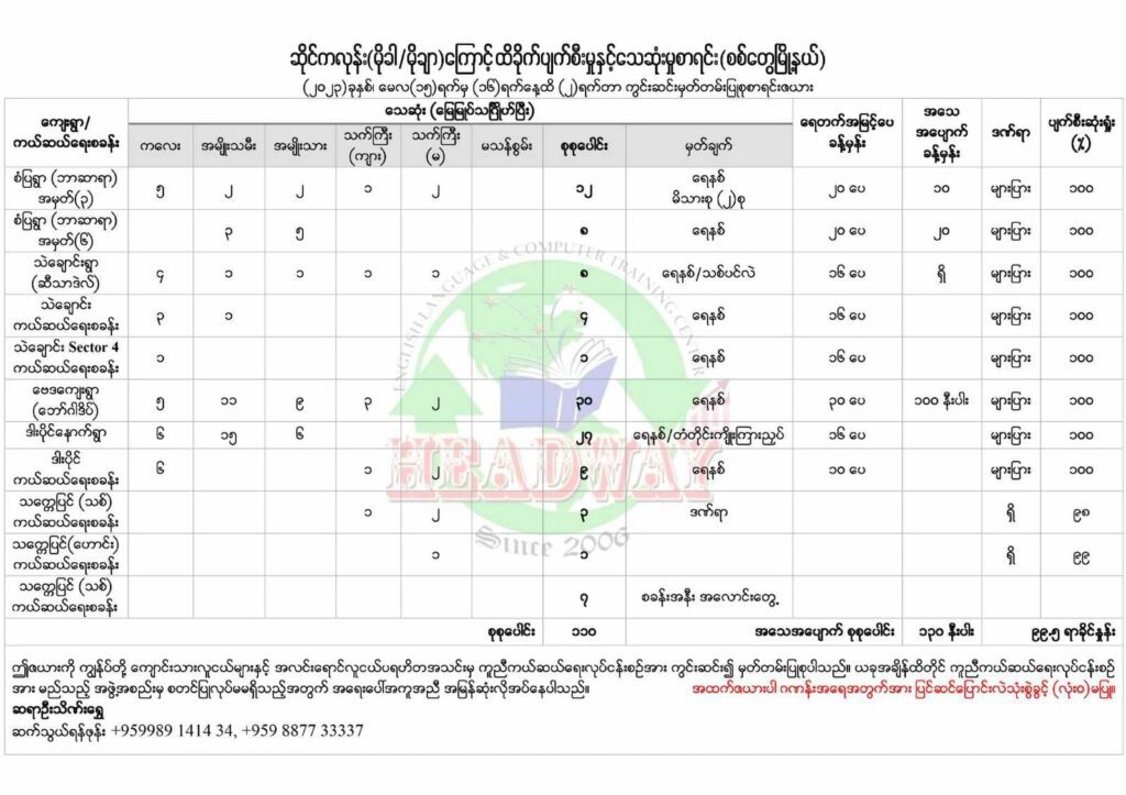 (NUG ပြုစုထားသောစာရင်း/ စစ်တွေမြို့ရှိ ရိုဟင်ဂျာ ဒုက္ခသည်စခန်း ၄ ခုနှင့် ရွာ ၄ ရွာအတွက်ကူညီသောအဖွဲ့များ ကောင်ယူထားသောစာရင်း)