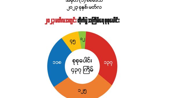 မတ်လအတွင်း စစ်ကောင်စီတပ်နဲ့တိုက်ပွဲ ၄၀၀ ကျော်ဖြစ်ပွားခဲ့တယ်လို့ NUG ဆို