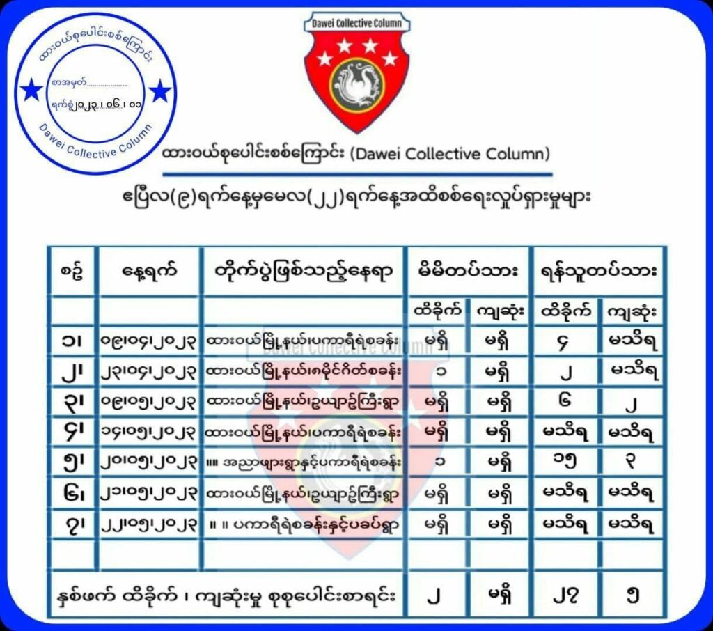 (ထားဝယ်စုပေါင်းစစ်ကြောင်းမှတပ်ဖွဲ့ဝင် အချို့ ။ ဓါတ်ပုံ-DCC)