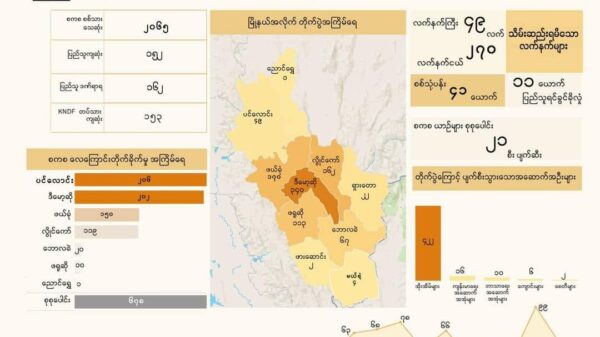 (ကရင်နီပြည် စစ်​ရေးအ​ခြေအ​နေပြ အင်ဖိုဂရပ်၊ ကရင်နီတပ်ပါင်းစုနှင့် စစ်တပ်ထံမှ သိမ်းဆည်းရမိ​သောလက်နက်ခဲယမ်းများ။ဓါတ်ပုံ-KNDF)