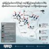 (၂၀၂၃ ခုနှစ် နှစ်ဆန်းပိုင်းမှ စ၍ စစ်​ကောင်စီတပ်က ကရင်နီပြည်နယ်ကိုထိုးစစ်ဆင်​နေ​သောစစ်​ကြောင်းပုံစံများနှင့် ကရင်နီတပ်​ပေါင်းစုမှ KNDF နှင့် မိုးဗြဲPDF တပ်ဖွဲ့ဝသ်အချို့ ။ဓါတ်ပုံ-KNDF၊MBPDF၊ PSအင်ဖိုဂရပ်ဖစ်)