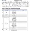 ကလေးမြို့နယ်အတွင်း အခွန်ကောက်ခံမည့် အမျိုးအစားများ မြို့နယ်ပြည်သူ့အုပ်ချုပ်​ရေးအဖွဲ့က​ကြေညာ