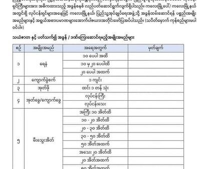 ကလေးမြို့နယ်အတွင်း အခွန်ကောက်ခံမည့် အမျိုးအစားများ မြို့နယ်ပြည်သူ့အုပ်ချုပ်​ရေးအဖွဲ့က​ကြေညာ