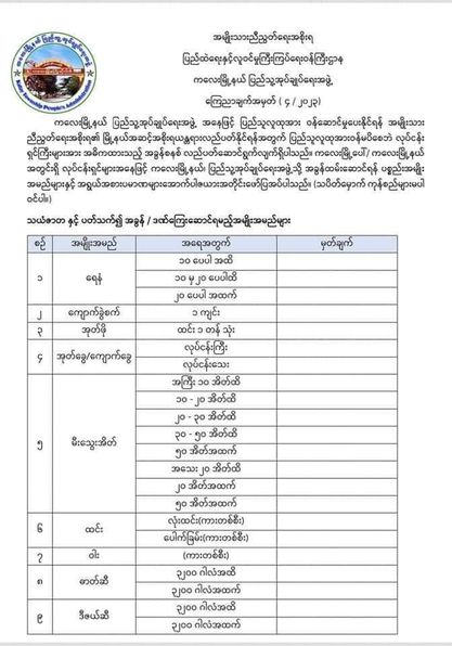 ကလေးမြို့နယ်အတွင်း အခွန်ကောက်ခံမည့် အမျိုးအစားများ မြို့နယ်ပြည်သူ့အုပ်ချုပ်​ရေးအဖွဲ့က​ကြေညာ