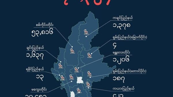 စစ်တပ်ကနိုင်ငံတစ်ဝန်း​နေအိမ်​ပေါင်း ၇၀,၀၀၀ ​ကျော်ကိုမီးရှို့ဖျက်ဆီးထား