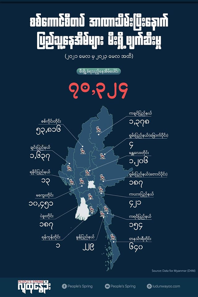 စစ်တပ်ကနိုင်ငံတစ်ဝန်း​နေအိမ်​ပေါင်း ၇၀,၀၀၀ ​ကျော်ကိုမီးရှို့ဖျက်ဆီးထား