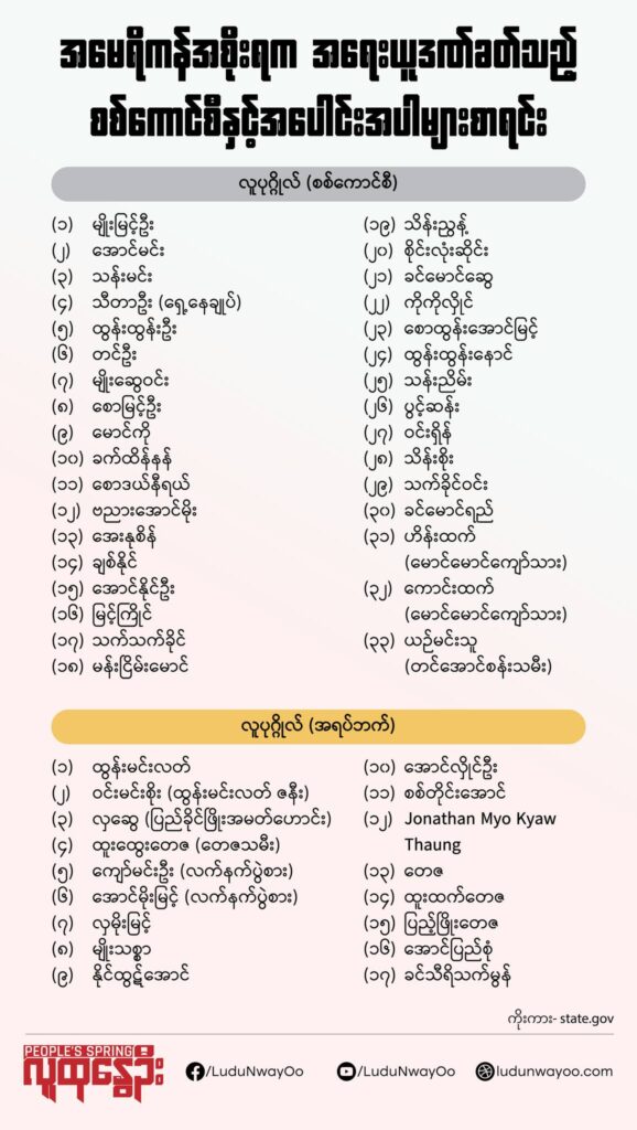 အမေရီကန်အစိုးရက အရေးယူဒဏ်ခတ်ထားတဲ့ စစ်ကောင်စီနဲ့အပေါင်းအပါများစာရင်း