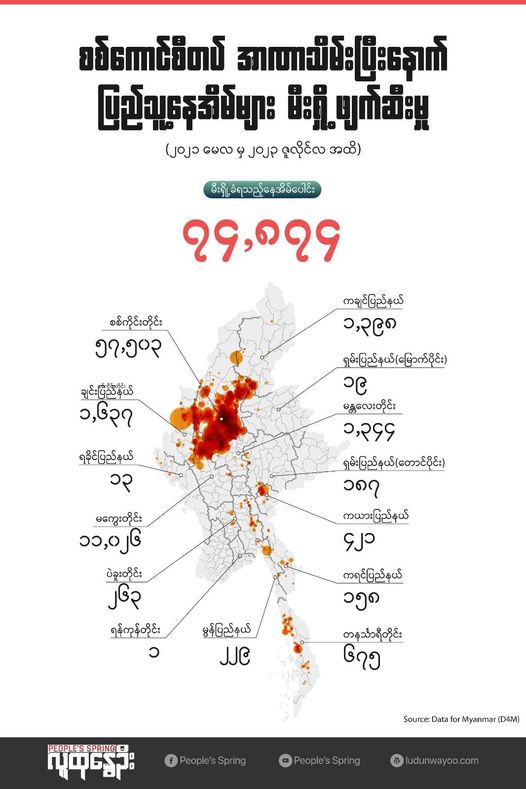 နိုင်ငံတဝန်းရှိ လူနေအိမ် ၇၄,၈၇၄ လုံးကို စစ်အုပ်စု မီးရှို့ဖျက်ဆီးခဲ့