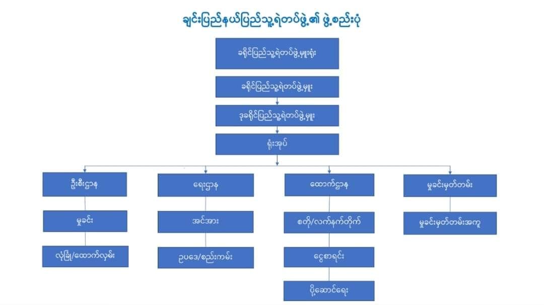 (ချင်းပြည်နယ်ရဲတပ်ဖွဲ့ဝင်များနှင့် ပြည်နယ်ရဲတပ်ဖွဲ့ဖွဲ့စည်းပုံ)