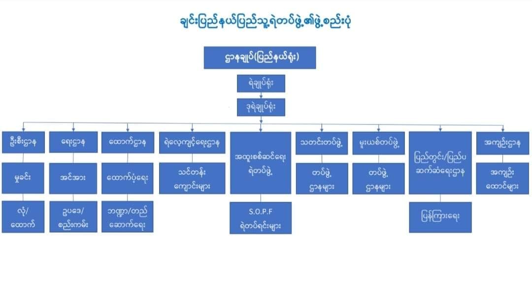 (ချင်းပြည်နယ်ရဲတပ်ဖွဲ့ဝင်များနှင့် ပြည်နယ်ရဲတပ်ဖွဲ့ဖွဲ့စည်းပုံ)