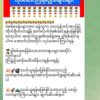 တပ်စခန်းများစီးနင်းခံရပြီး ခုခံရန်မဖြစ်နိုင်တော့ပါက ဆုတ်ခွာစစ်ဆင်ရန် စစ်ကောင်စီထောက်ခံ‌သော တယ်လီဂရန်ချန်နယ်များ စတင်ဖြန့်ဝေနေ