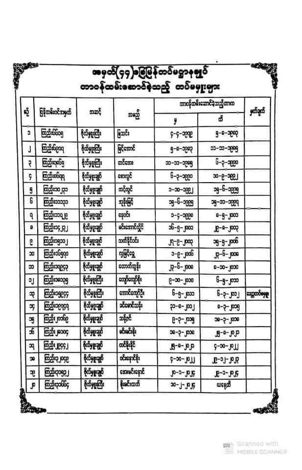 လက်ရှိတပ်မမှူးသစ် ဗိုလ်မှူးကြီးညီညီဦးမတိုင်ခင် တပ်မ ၄၄ တပ်မမှူးများတာဝန်ထမ်းဆောင်ခဲ့သောကာလများ