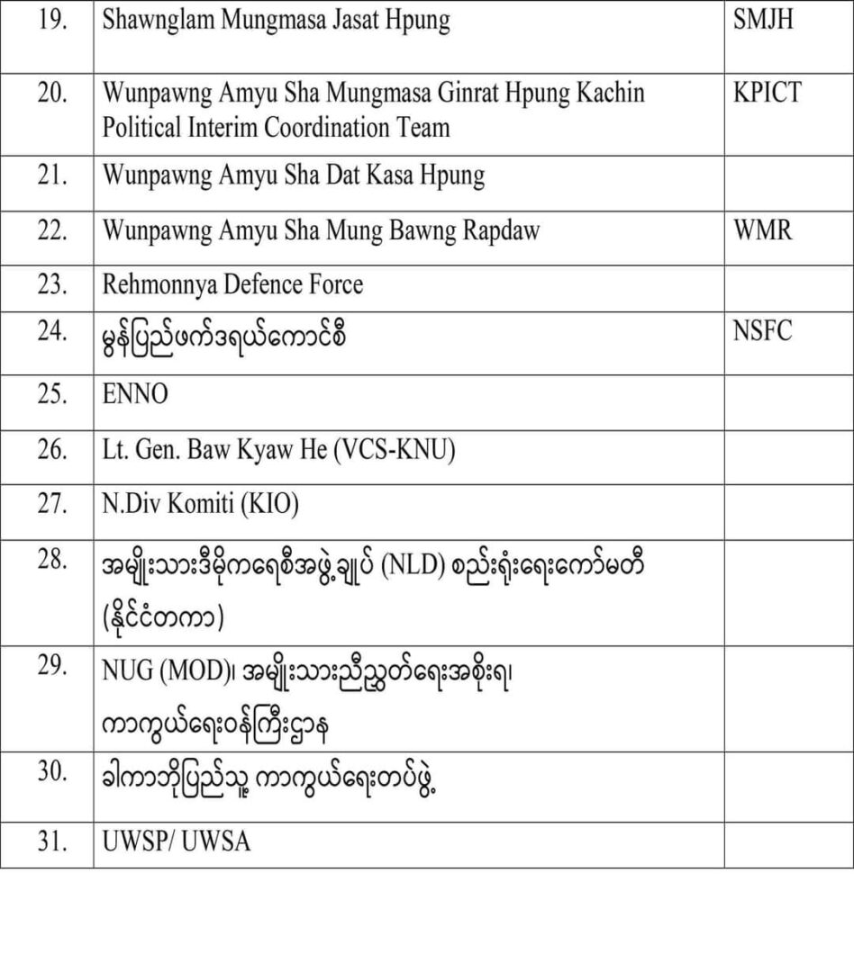သဝဏ်လွှာပေးပို့သော အဖွဲ့အစည်းနှင့် လူပုဂ္ဂိုလ်များစာရင်း