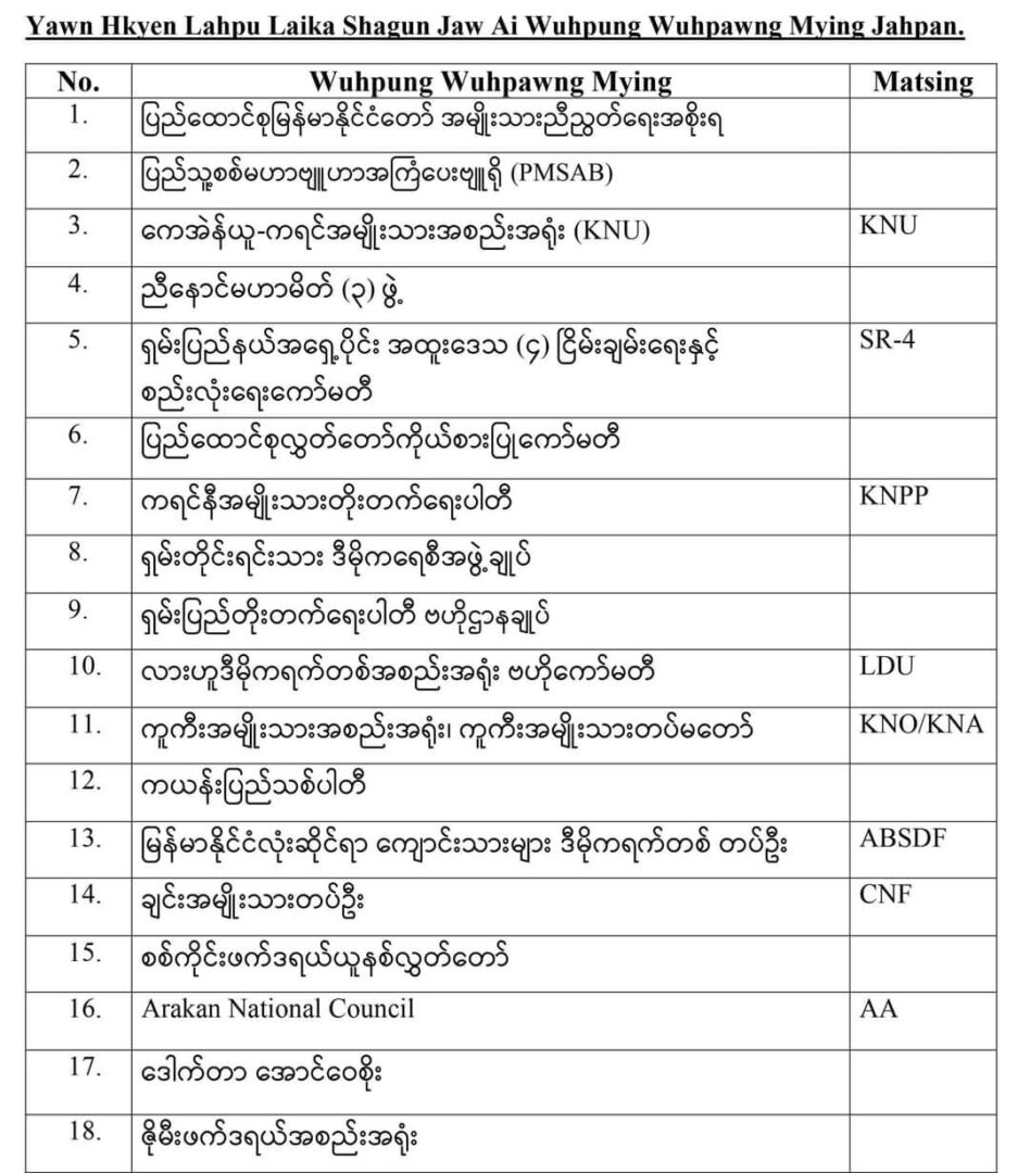 သဝဏ်လွှာပေးပို့သော အဖွဲ့အစည်းနှင့် လူပုဂ္ဂိုလ်များစာရင်း