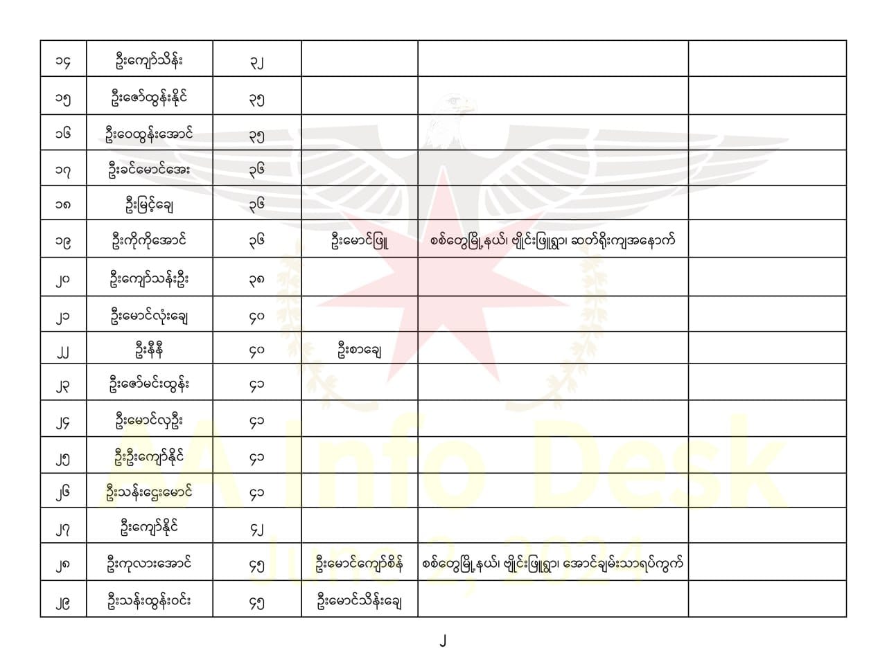 (အသတ်ခံရသောပြည်သူများစာရင်း ။ဓါတ်ပုံ-AA Info Desk)