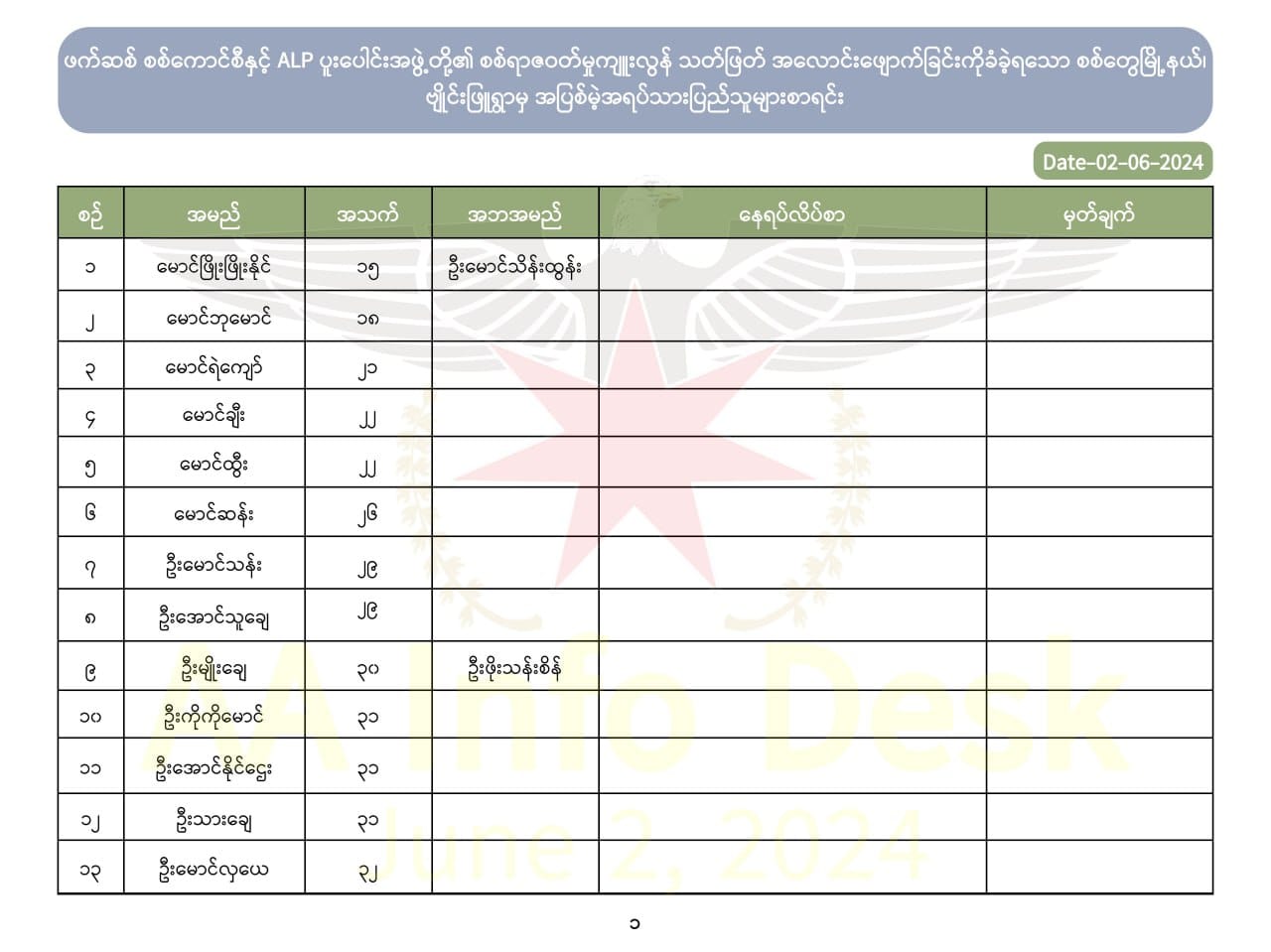(အသတ်ခံရ​သောပြည်သူများစာရင်း ။ဓါတ်ပုံ-AA Info Desk)