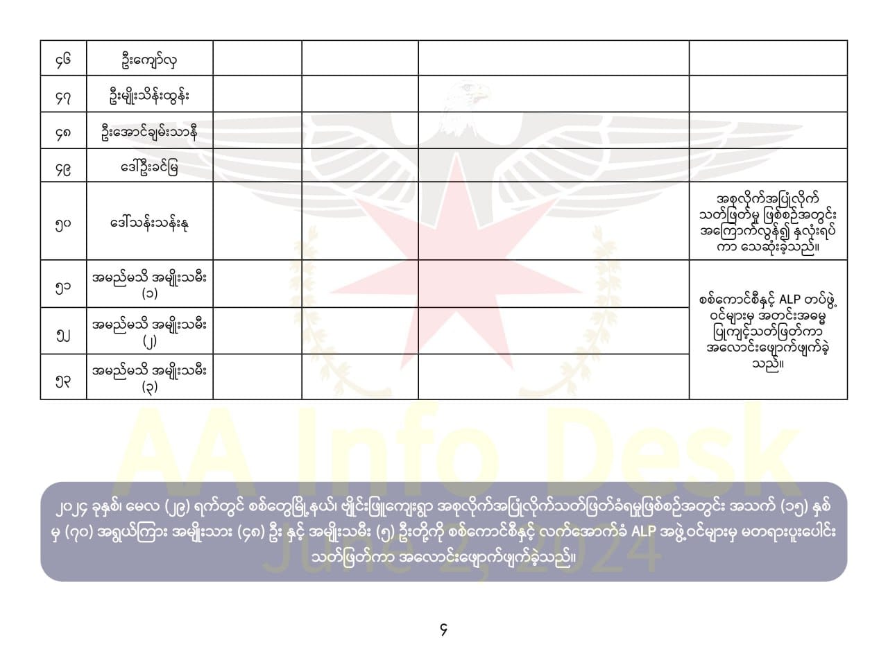 (အသတ်ခံရသောပြည်သူများစာရင်း ။ဓါတ်ပုံ-AA Info Desk)