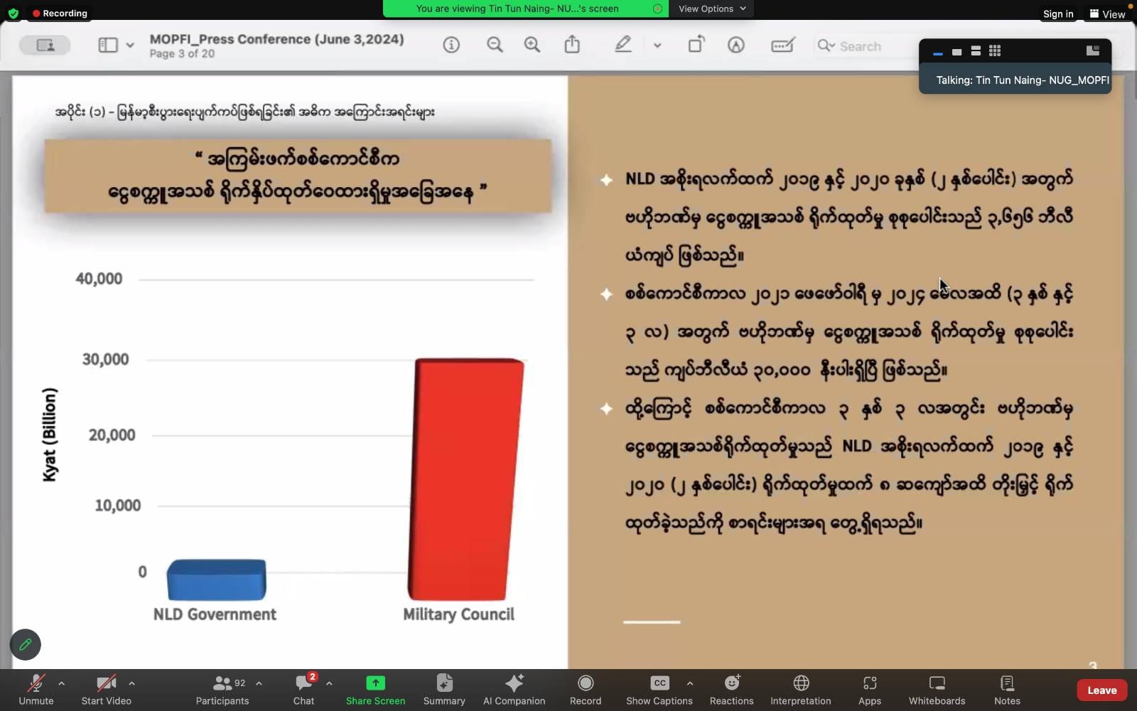 ငွေ​ဖောင်းပွမှုအဓိကအ​ကြောင်းရင်းမှာငွေစက္ကူအများအပြားရိုက်ထုတ်ခဲ့ခြင်းဖြစ်ပြီး စစ်​ကောင်စီက ၃ နှစ်ကျော်အတွင်း ကျပ်ဘီလီယံပေါင်း သုံးသောင်းရိုက်ထုတ်