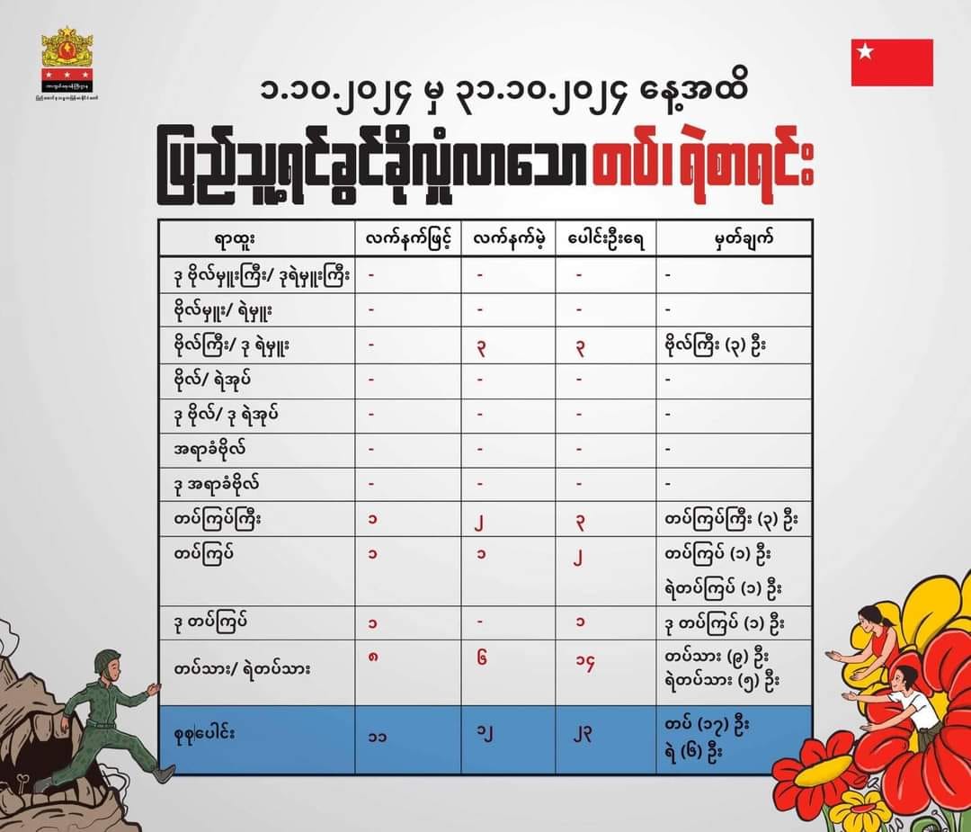 အောက်တိုဘာလ အလင်းဝင်စာရင်း