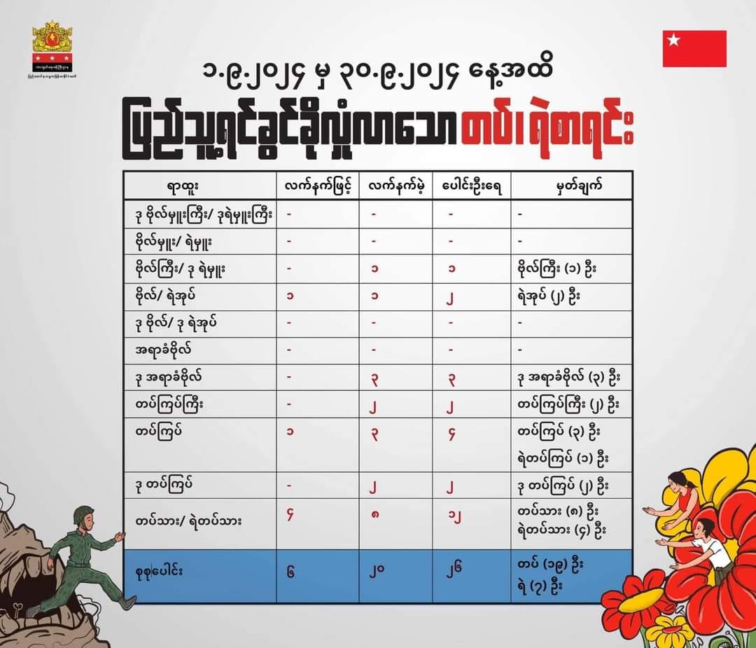 အောက်တိုဘာလ အလင်းဝင်စာရင်း